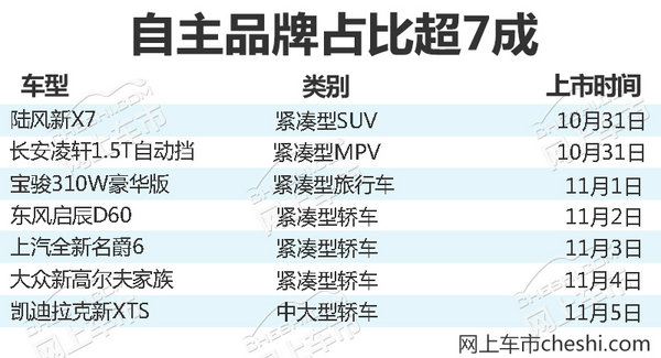 熱門！下周上市這7款新車最低6萬(wàn)就能買(圖)