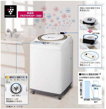 純靠離子!夏普新概念洗衣機(jī)國(guó)外率先開賣